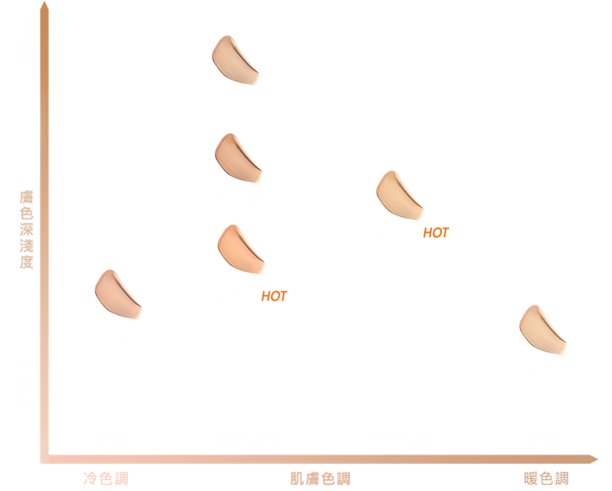 底妝色號