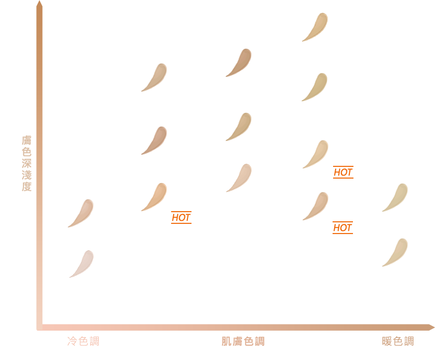 底妝色號