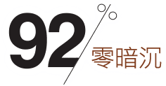 92%超持久